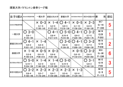 女子A・順位表