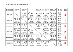 女子D・順位表