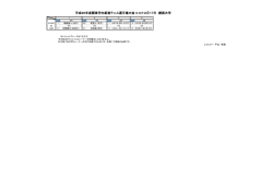 創価大学 - 関東学生テニス連盟