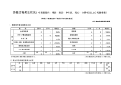 労働災害発生状況（名南署管内：港区・南区・中川区、死亡・休業4日以上