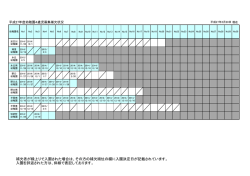 補欠者が繰上りで入園された場合は、その方の補欠順位の欄に入園決定