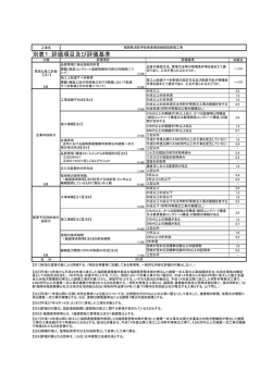 別表1（消防学校車庫兼訓練施設） [PDFファイル／151KB]