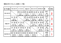 女子C・順位表