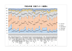 生徒アンケート結果（PDF）