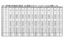 H27 東京都中体連強化委員会 走り幅跳びブロック コントロールテスト結果