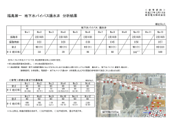 福島第一 地下水バイパス揚水井 分析結果（PDF 121KB）