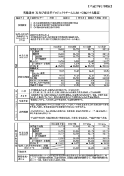 社会福祉センター