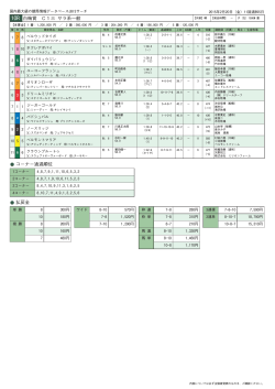 10R 白梅賞 C1三 サラ系一般 コーナー通過順位 払戻金