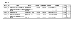 （平成27年02月12日実施分）(PDF文書)