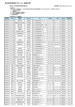 家具固定サポーター登録名簿（PDF：387KB）