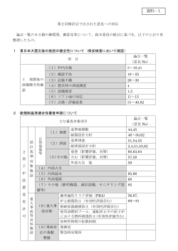 資料1 [PDFファイル／69KB]