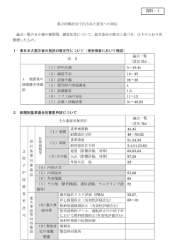 資料1 [PDFファイル／69KB]