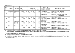 設置内容一覧表 (PDF : 96KB)