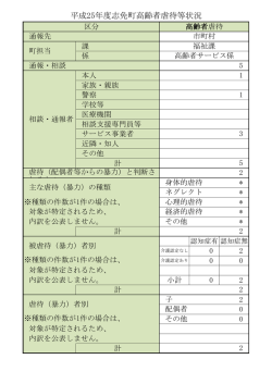 （通報・相談）状況 [PDFファイル／80KB]