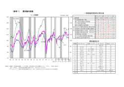 （参考1）景気動向指数（PDF形式：67KB）