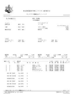 女子65歳以上 - モンデウス位山スキースノーボード学校