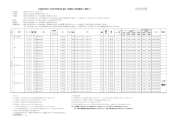 （平成27年2月17日更新・旧佐世保市地区）（PDF：193KB）