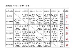 女子E・順位表