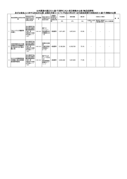 公共調達の適正化に基づく競争入札に係る情報の公表