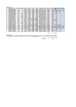 猶の事ひろしさん Open Time Type Volume Item Price S / L T / P Close