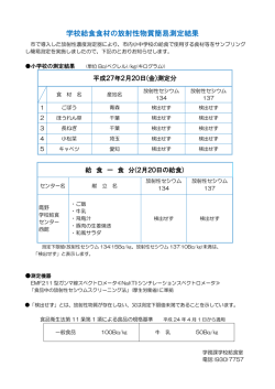 学校給食食材の放射性物質簡易測定結果