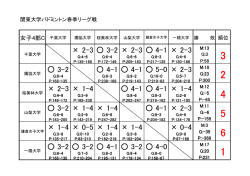 女子C・順位表