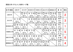女子A・順位表