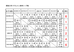 女子C・順位表