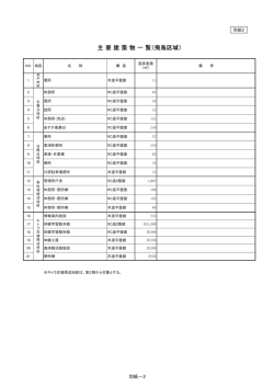 主 要 建 築 物 一 覧（飛鳥区域）