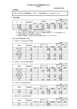 25年産大豆の検査結果（石川）