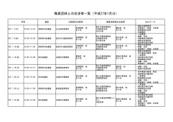 職員団体との交渉等一覧（平成27年1月分）