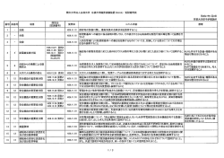 資料2 【PDF : 159KB】