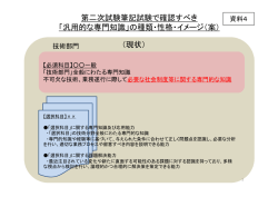 「汎用的な専門知識」の種類・性格・イメージ（案）