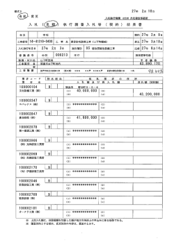 詳細情報 - 福島県