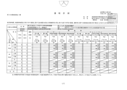 核原料物質、核燃料物質及び原子炉の規制に関する法律第30条及び