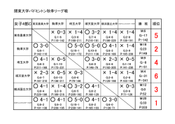 女子C・順位表