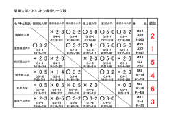女子B・順位表