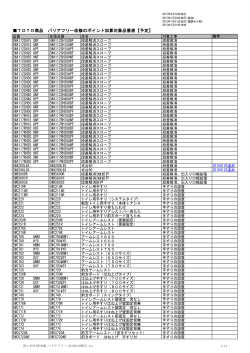 TOTO商品 バリアフリー改修のポイント加算対象品番表【予定】