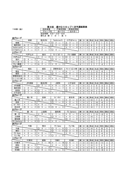 第8回 湯けむりカップ1次予選結果表