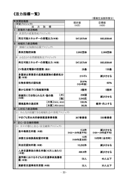 《活力指標一覧》