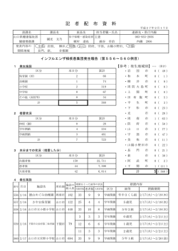 保育園2 - 山口県環境保健センター