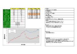 獲 得 PIPS