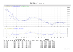 北辰情報ステーション if