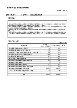 感染症予防事業費