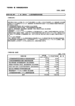 公害保健関係事務費