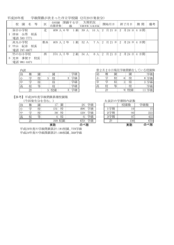 計 平成26年度 学級閉鎖が決まった市立学校園 (2月20日発表分）