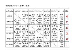 女子A・順位表