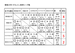 女子D・順位表