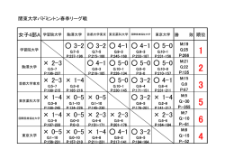 女子A・順位表