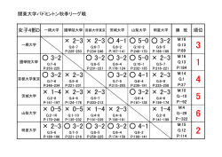 女子D・順位表